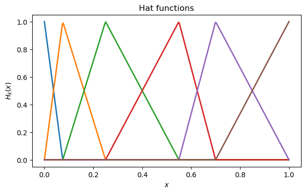 <Figure size 700x400 with 1 Axes>
