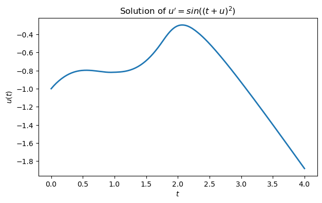 <Figure size 700x400 with 1 Axes>