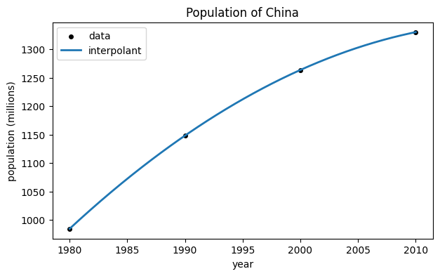 <Figure size 700x400 with 1 Axes>