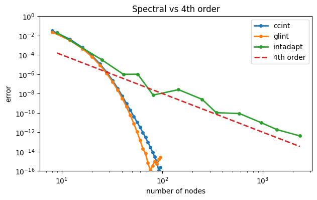 <Figure size 700x400 with 1 Axes>