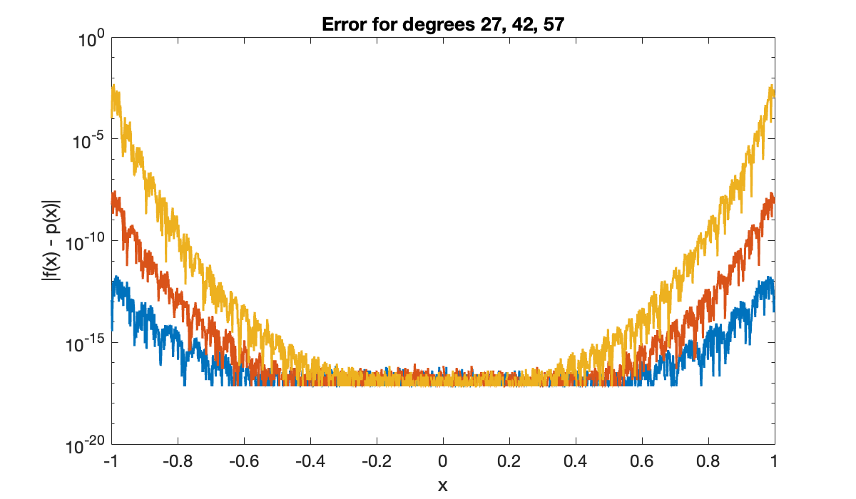 Image produced in Jupyter