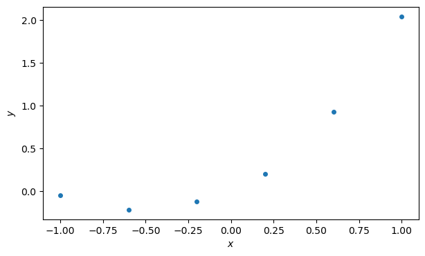 <Figure size 700x400 with 1 Axes>