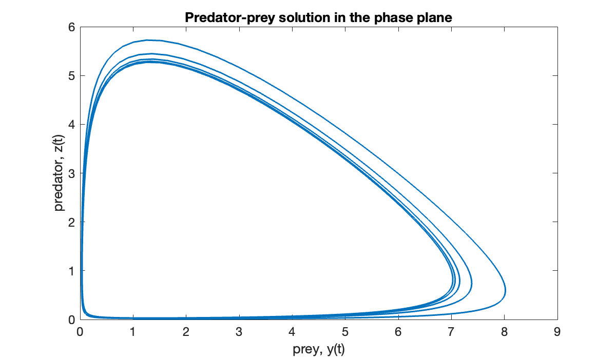Image produced in Jupyter