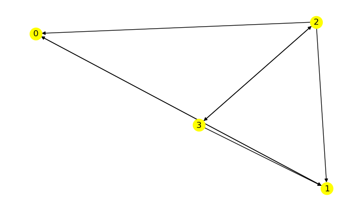 <Figure size 700x400 with 1 Axes>