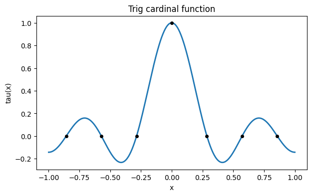 <Figure size 700x400 with 1 Axes>