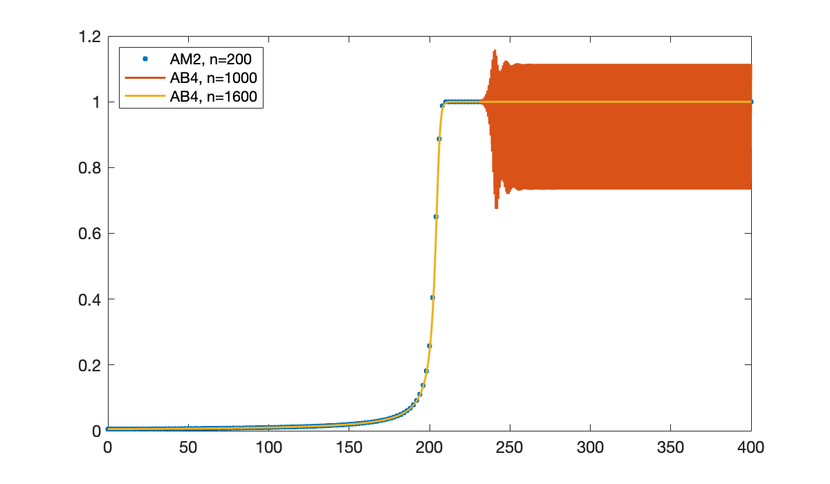 Image produced in Jupyter