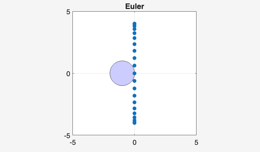 Image produced in Jupyter