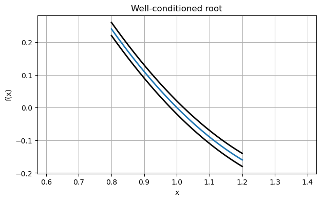 <Figure size 700x400 with 1 Axes>