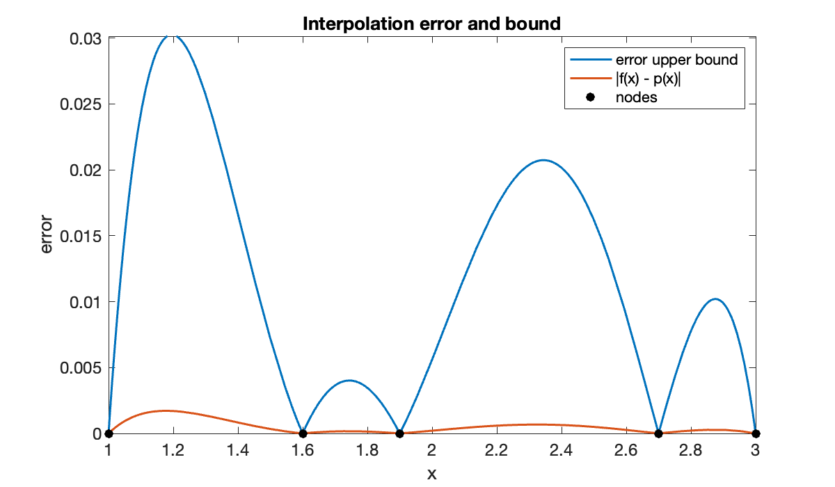 Image produced in Jupyter
