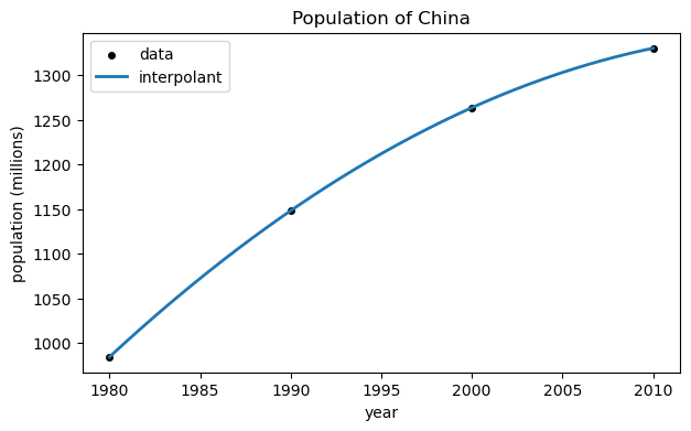 <Figure size 700x400 with 1 Axes>