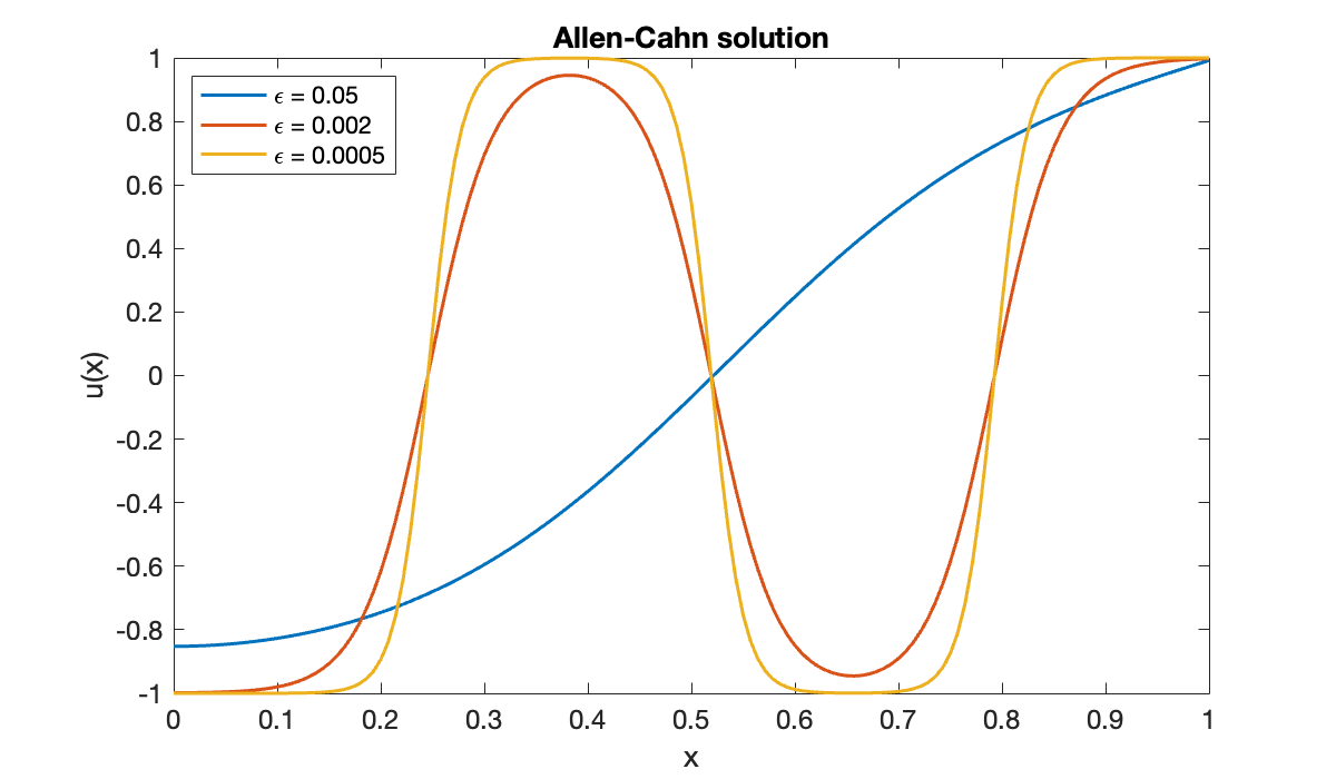 Image produced in Jupyter