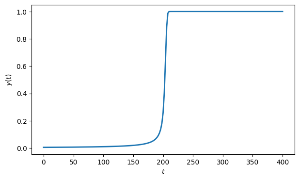 <Figure size 700x400 with 1 Axes>