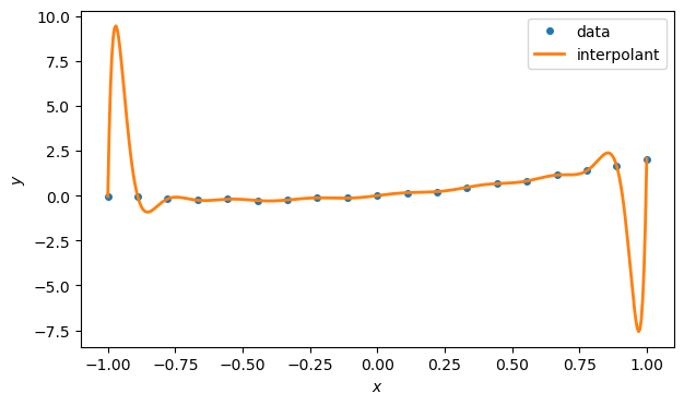 <Figure size 700x400 with 1 Axes>