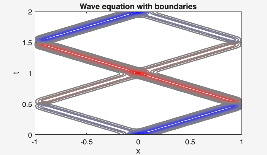 Image produced in Jupyter