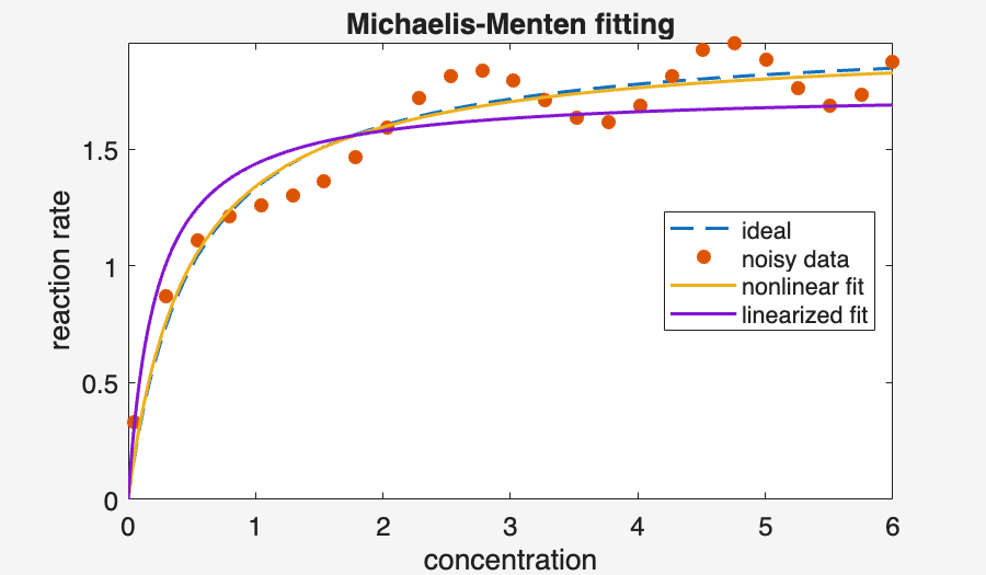 Image produced in Jupyter