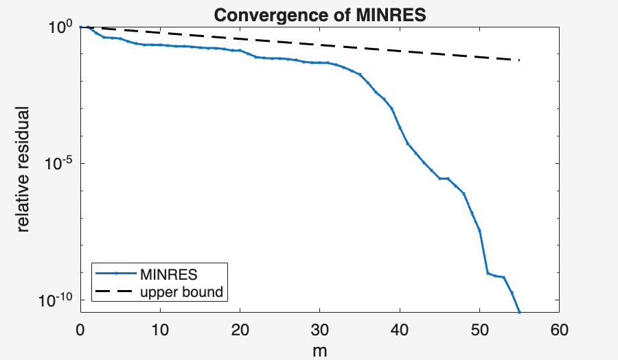 Image produced in Jupyter