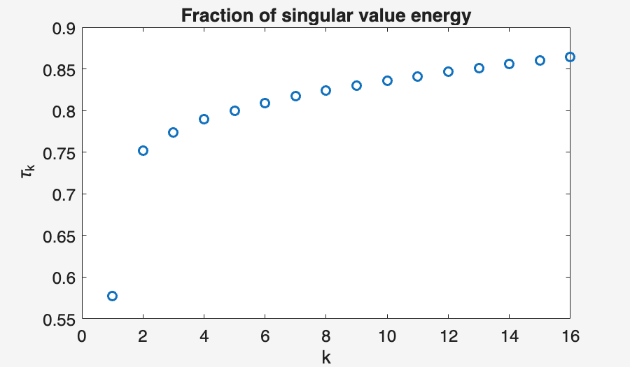 Image produced in Jupyter