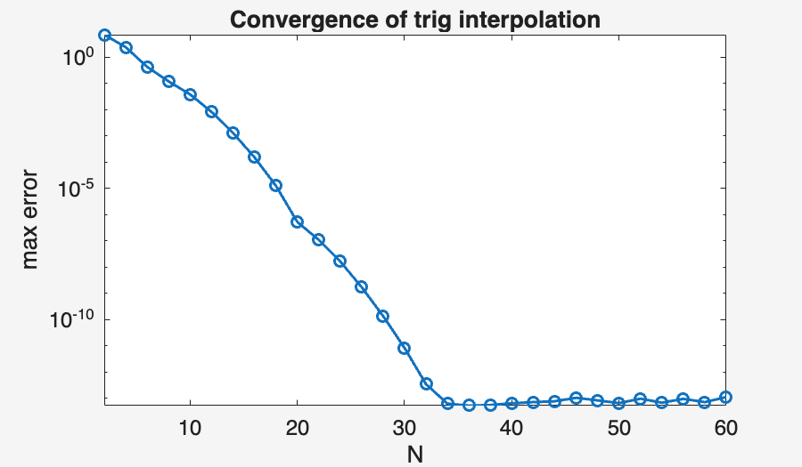 Image produced in Jupyter