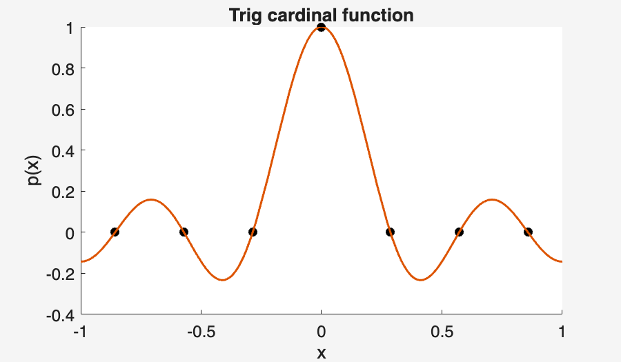 Image produced in Jupyter