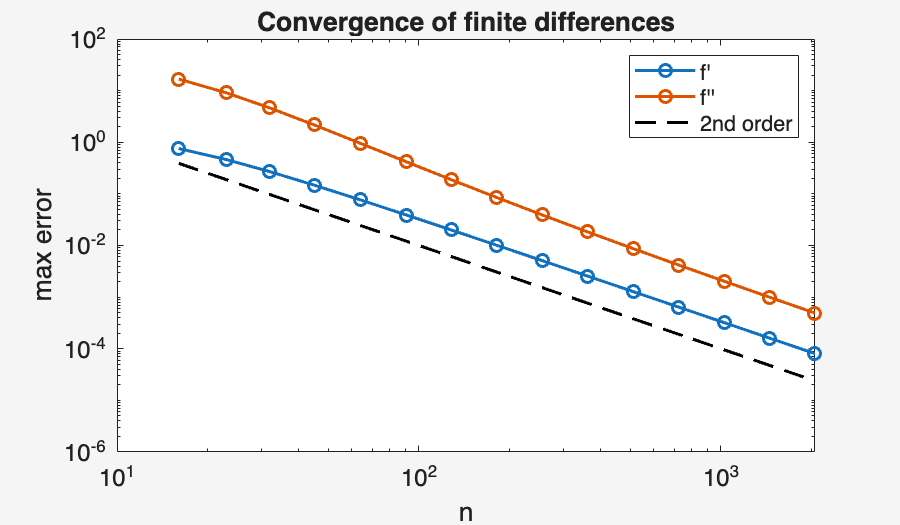 Image produced in Jupyter
