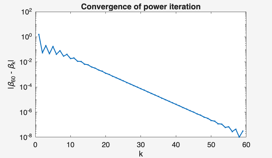 Image produced in Jupyter
