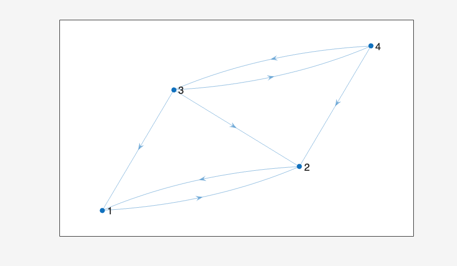 Image produced in Jupyter