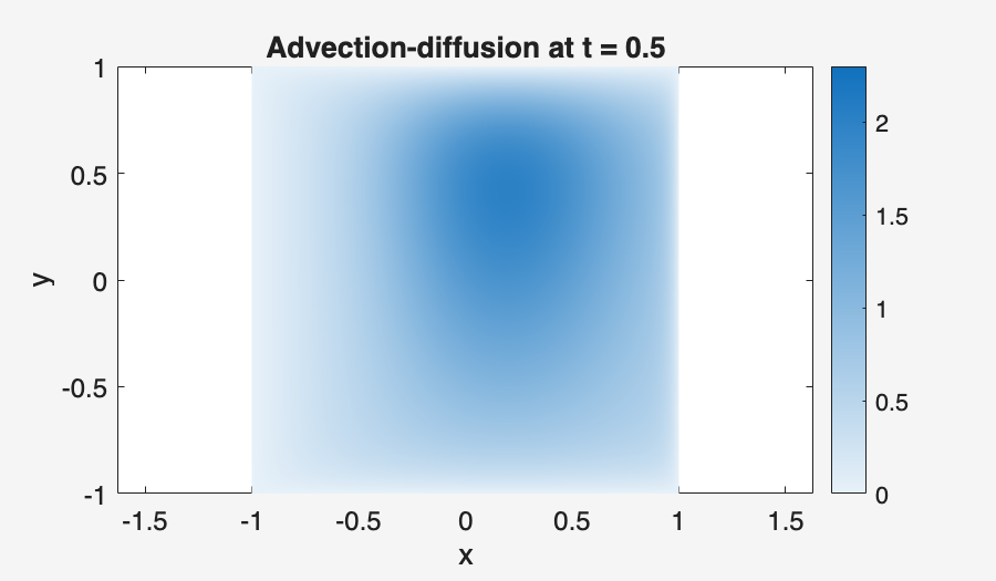 Image produced in Jupyter