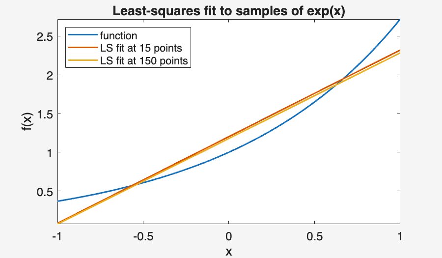 Image produced in Jupyter