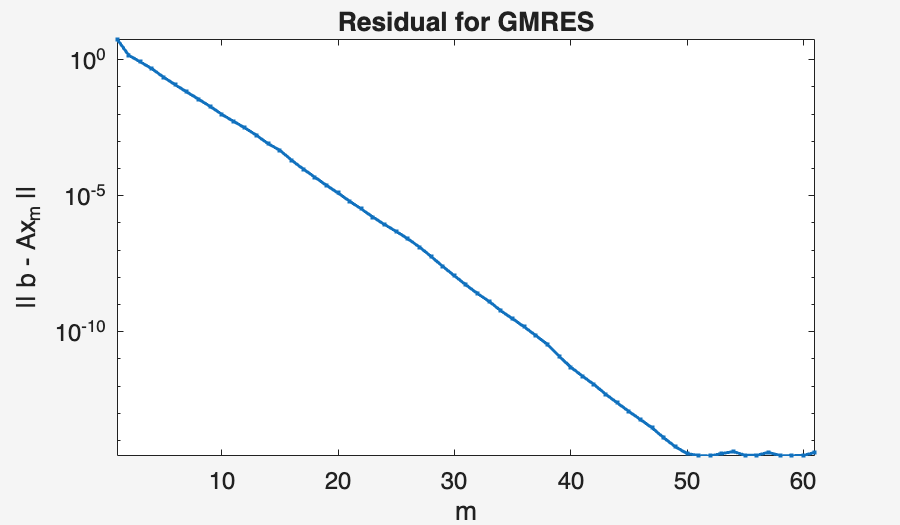 Image produced in Jupyter
