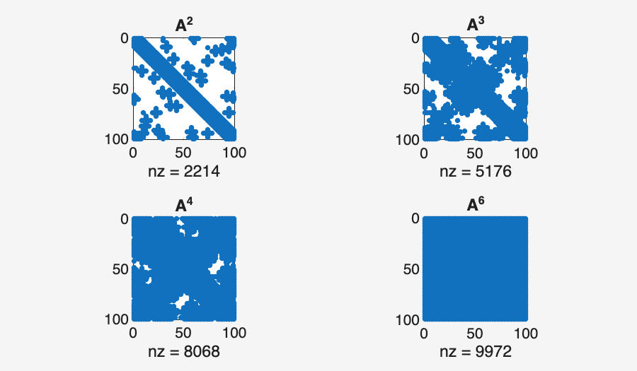 Image produced in Jupyter