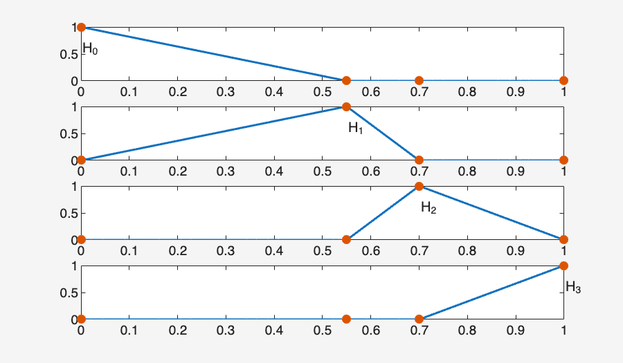 Image produced in Jupyter