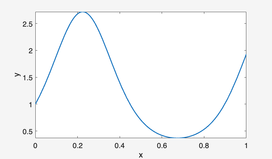 Image produced in Jupyter
