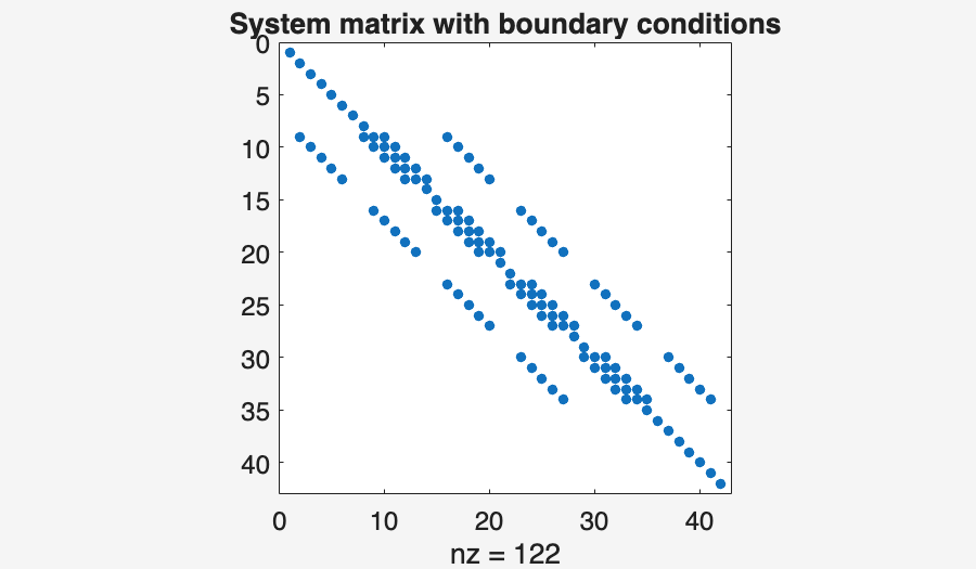 Image produced in Jupyter