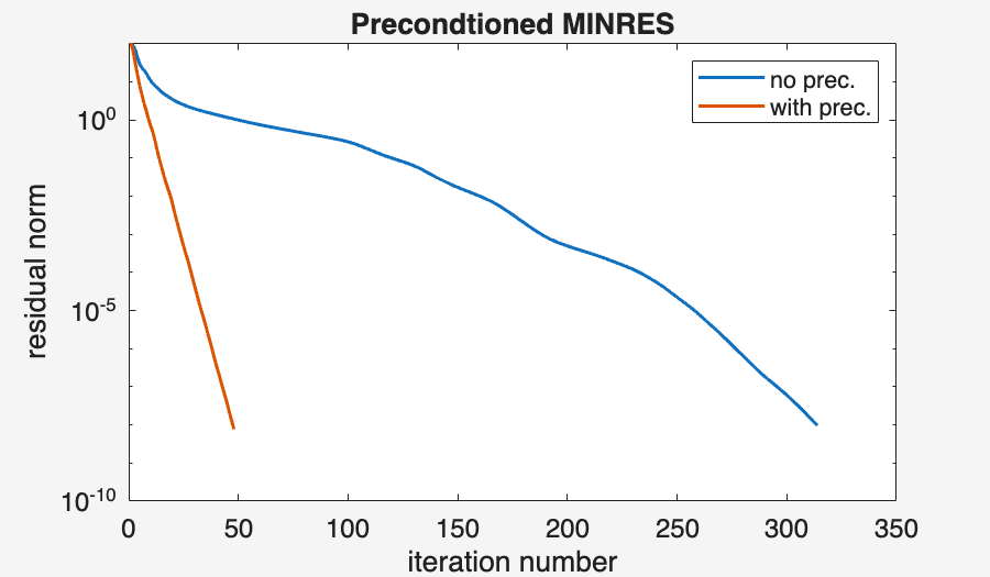Image produced in Jupyter