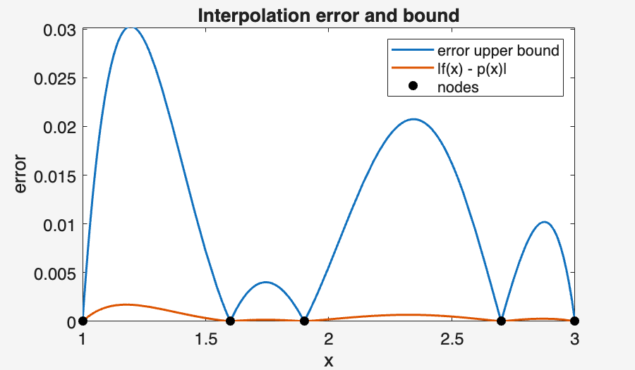 Image produced in Jupyter
