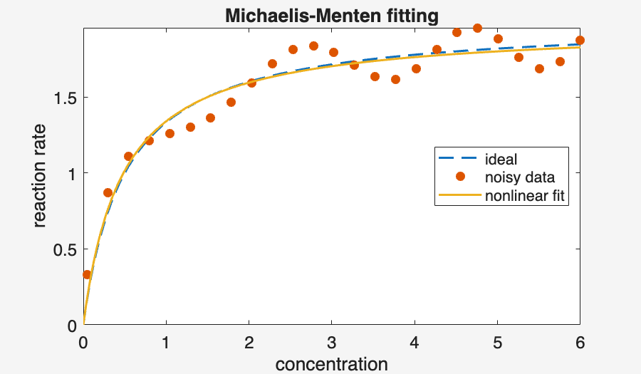 Image produced in Jupyter