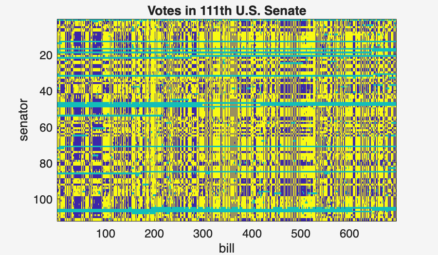 Image produced in Jupyter