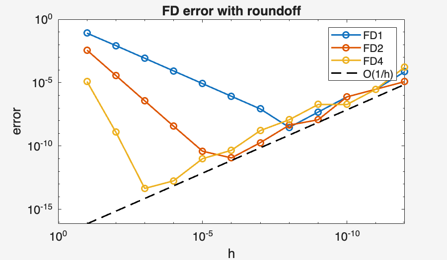 Image produced in Jupyter
