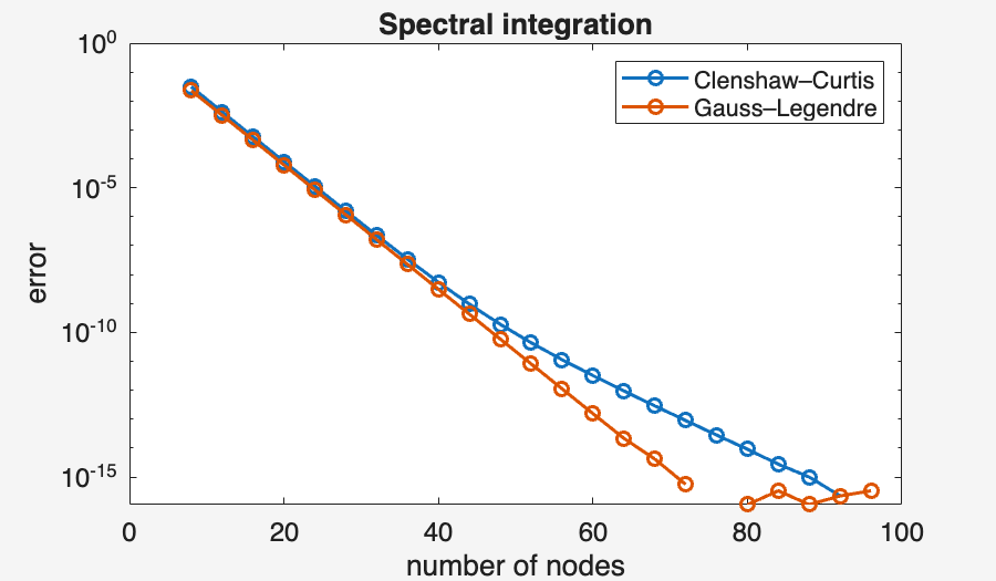 Image produced in Jupyter