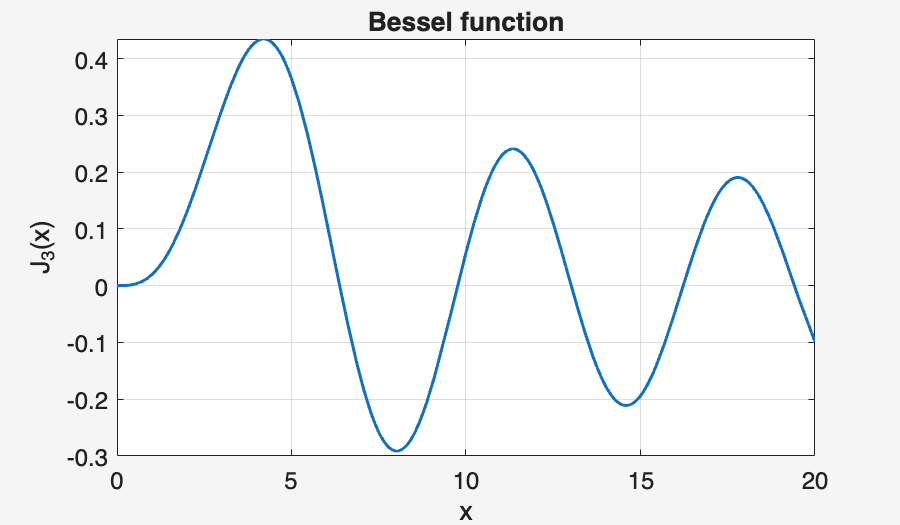Image produced in Jupyter