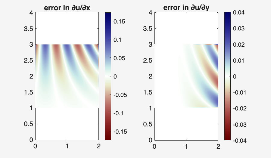 Image produced in Jupyter