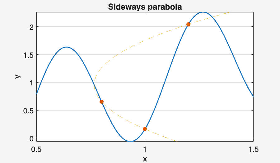 Image produced in Jupyter