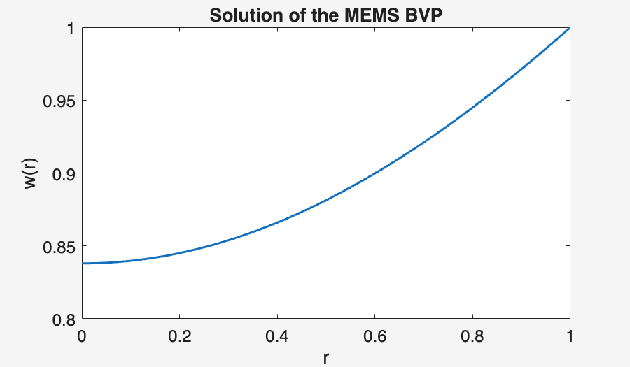 Image produced in Jupyter