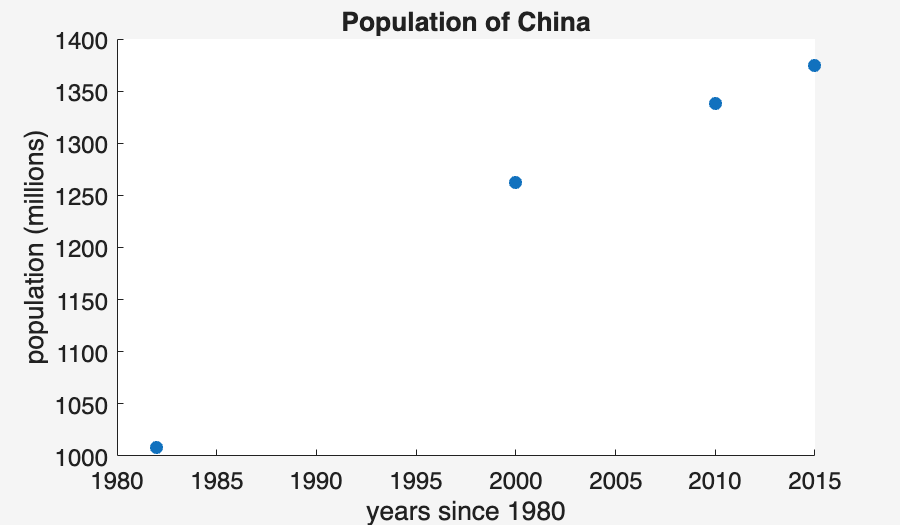 Image produced in Jupyter