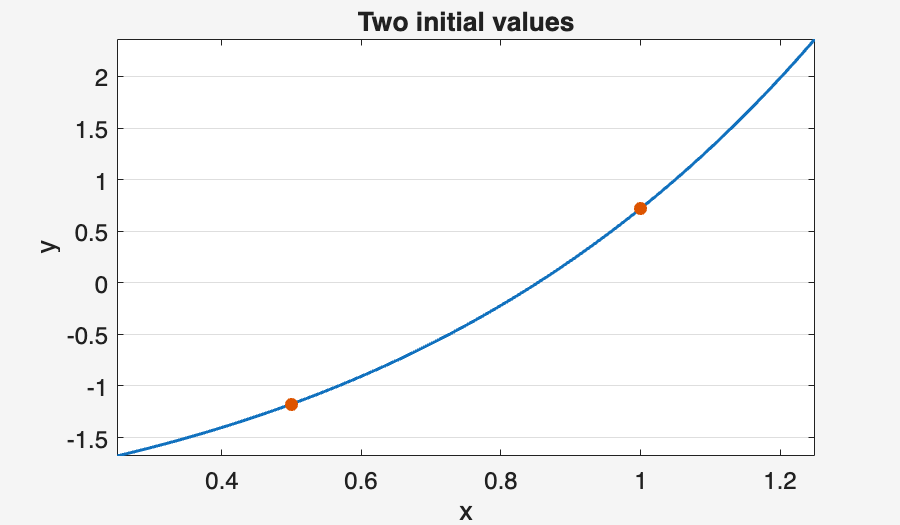 Image produced in Jupyter