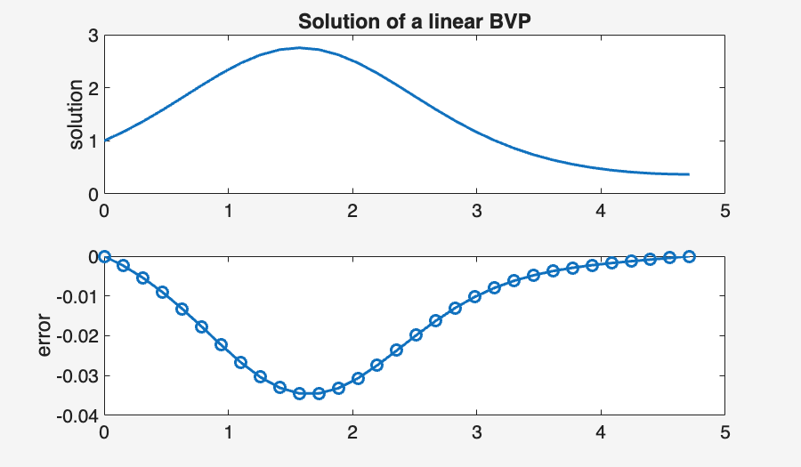 Image produced in Jupyter