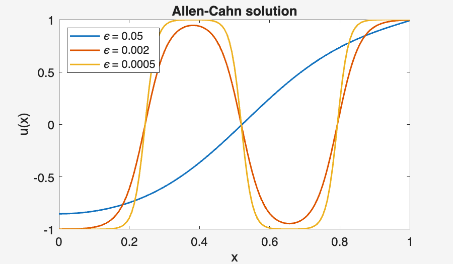 Image produced in Jupyter