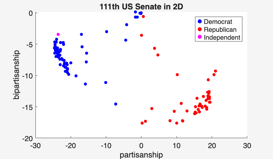 Image produced in Jupyter