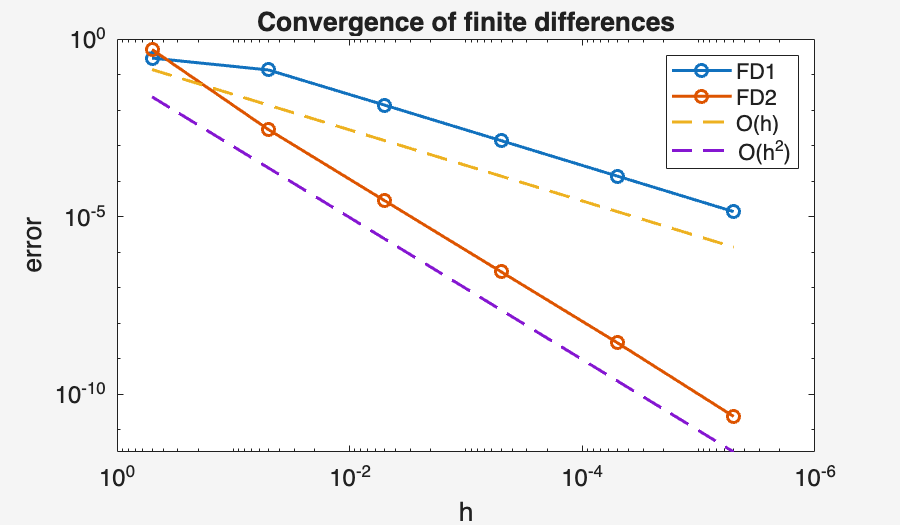 Image produced in Jupyter