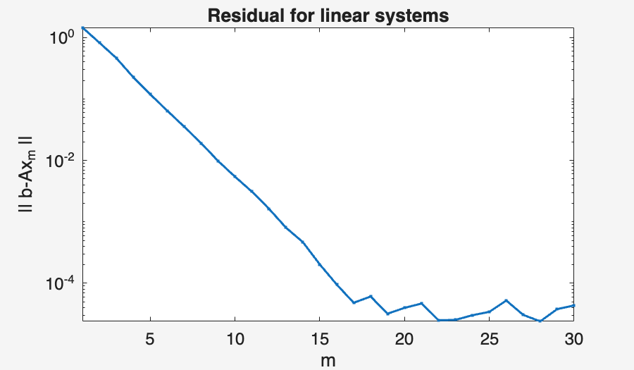 Image produced in Jupyter